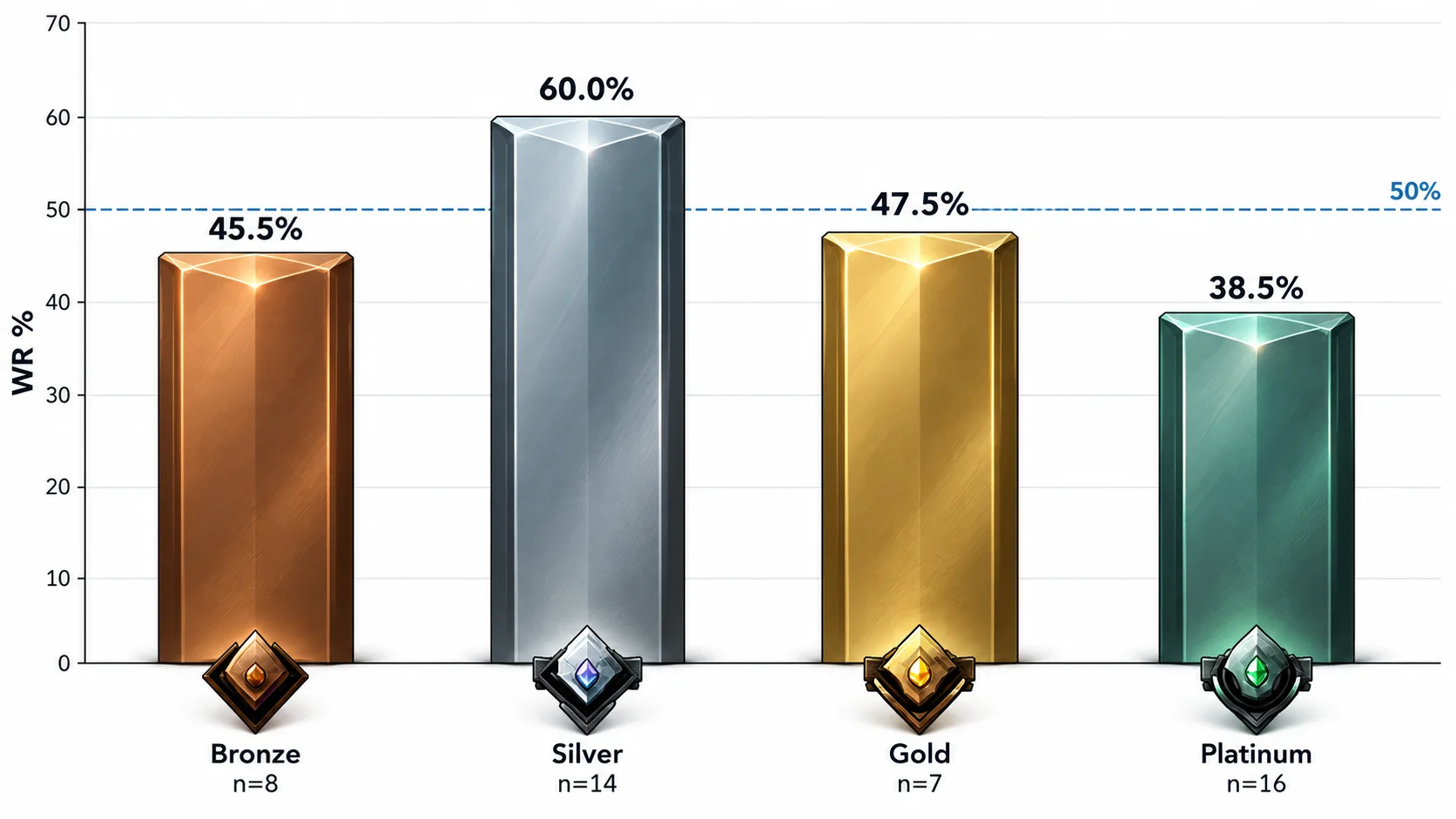 Win rate by starting rank